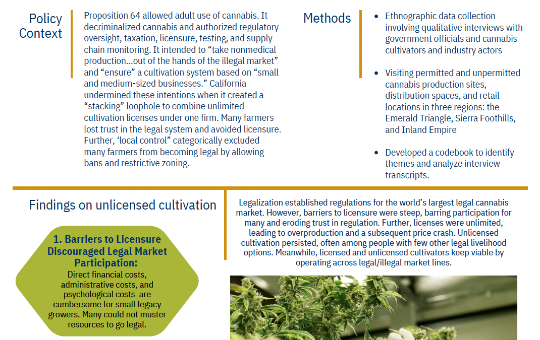 Transformation of Unlicensed Cannabis Cultivation Since Legalization